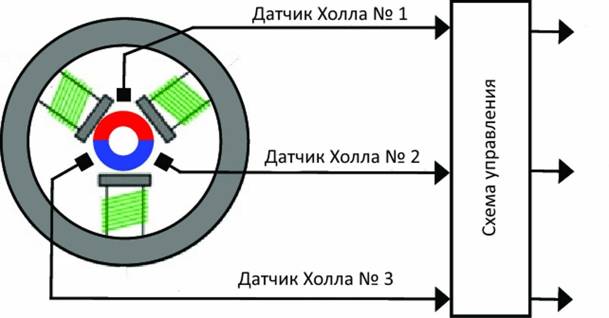 Датчик холла характеристики и схема подключения