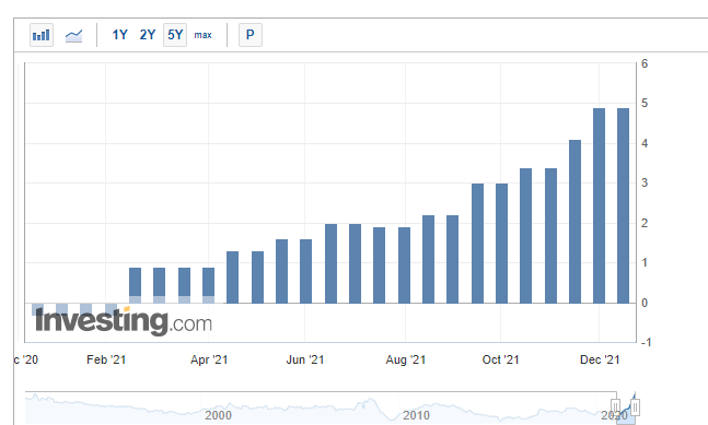 инфляция в Еврозоне