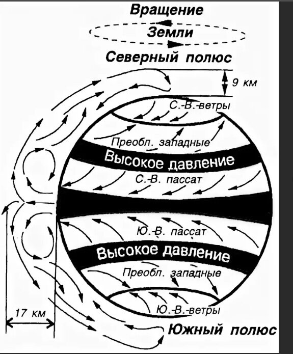 Карта господствующих ветров на земле