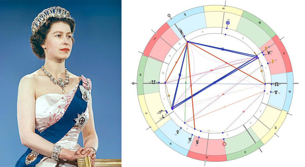 Королева елизавета 2 натальная карта