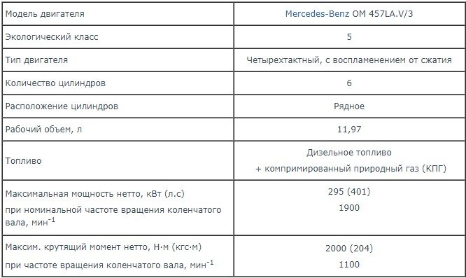 Технические характеристики двигателя Mercedes-Benz OM457LA