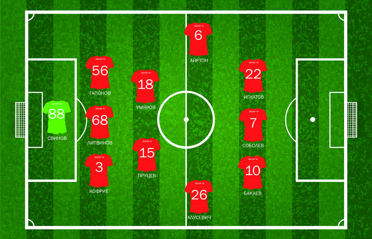 Стартовый состав "Спартака" на матч против малайзийского "Джохора"