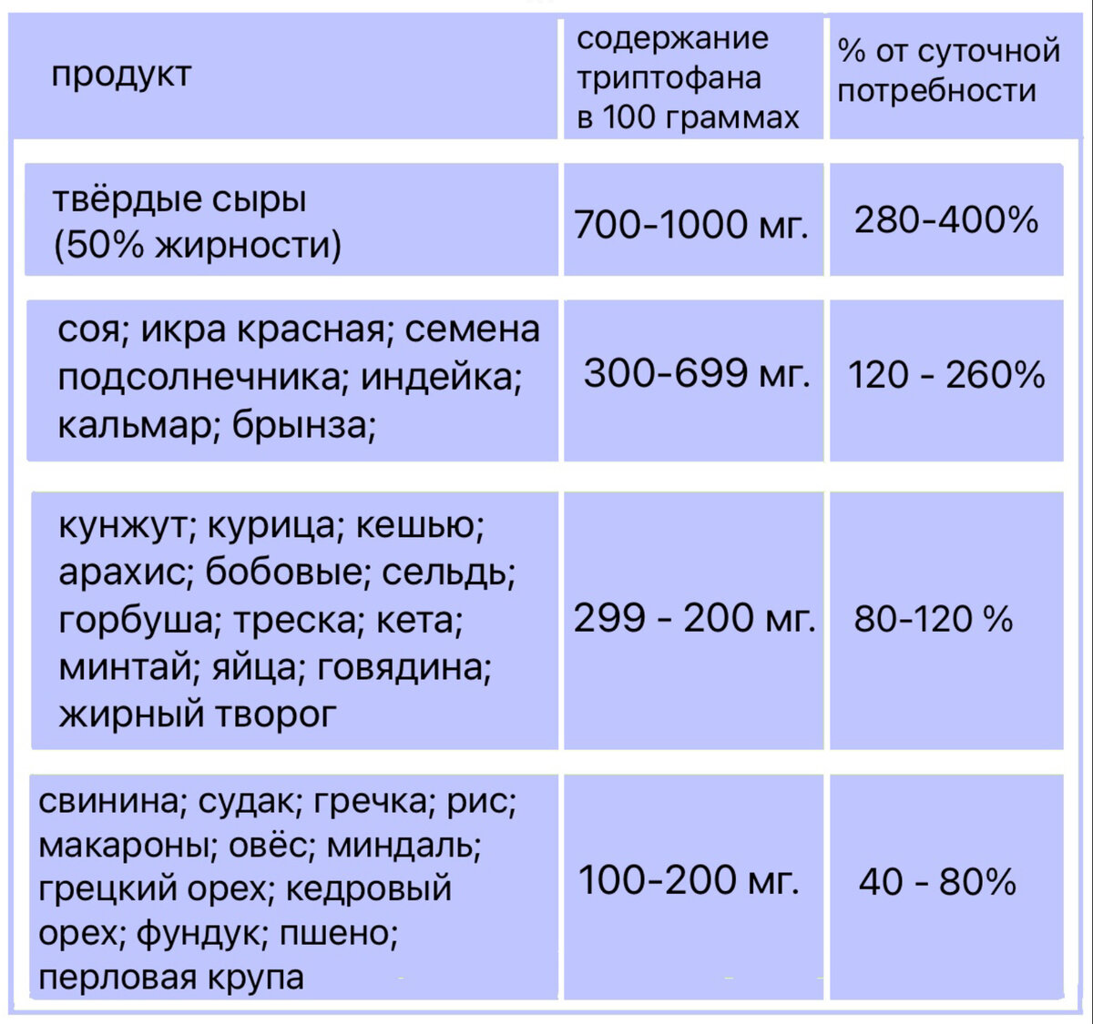 сколько содержится белка в сперме мужчины фото 20