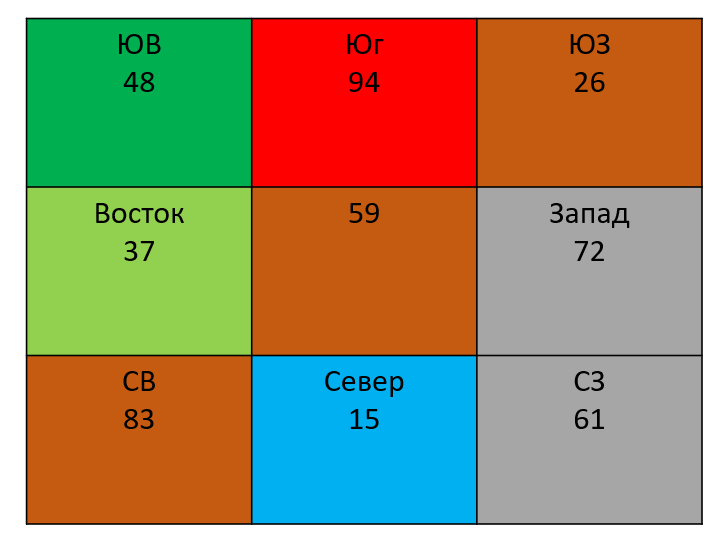 Летящие звезды 2024 фен шуй. Фен шуй летящие звезды 2022. Стрижки по фен шуй на апрель 2023. Летящие звезды на 2023 по фен шуй.