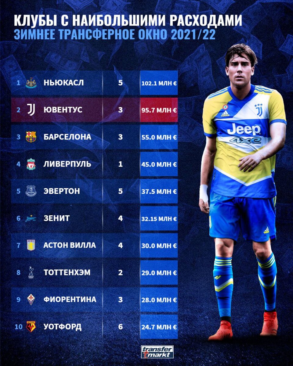 Фото https://www.transfermarkt.ru
Transfermarkt
