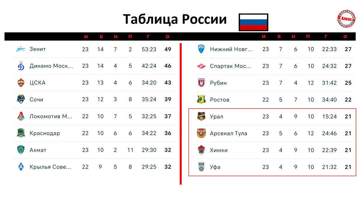 Чемпионат турции турнирная таблица результаты таблица по футболу всего мира Дзен