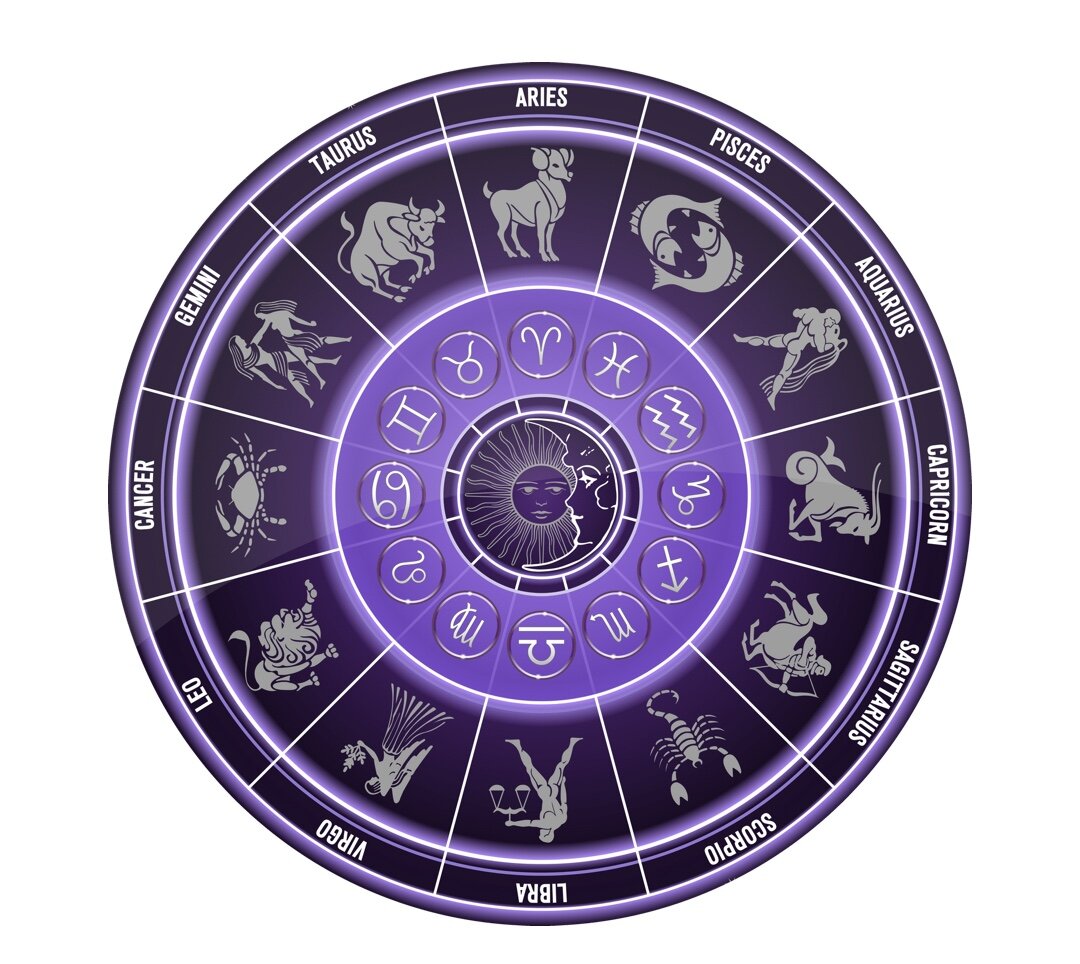 Zodiakalnyi krug. Круг зодиака. Астрология Зодиакальный круг. Гороскоп. Про зодиаки