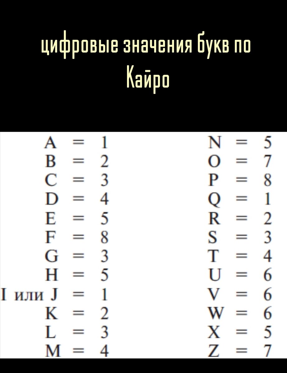Значения букв из книги чисел Кайро