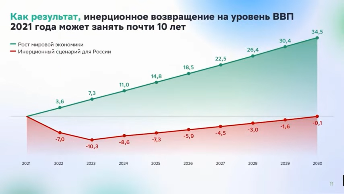 Что будет с экономикой России в 2022 году. Прогнозы экспертов - РБК