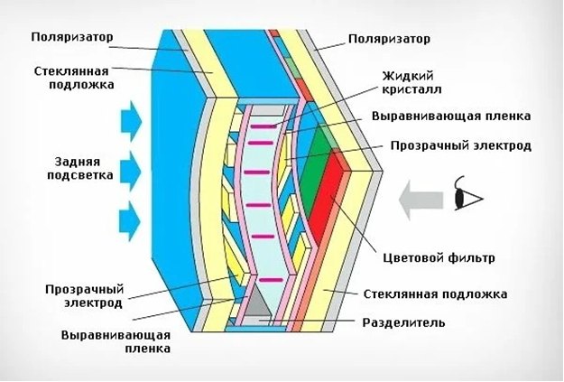 Разделительные составы