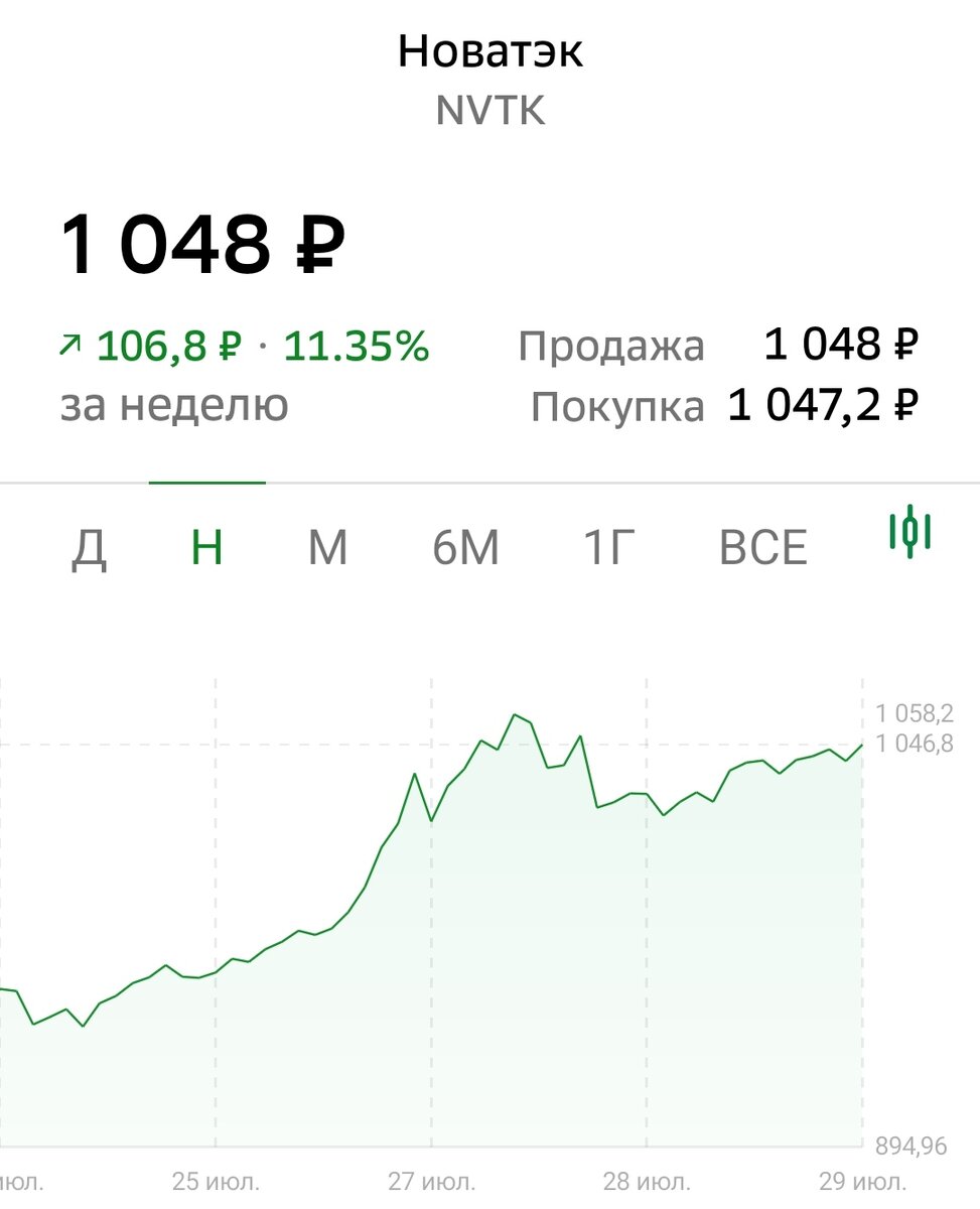 Взято из личного кабинета