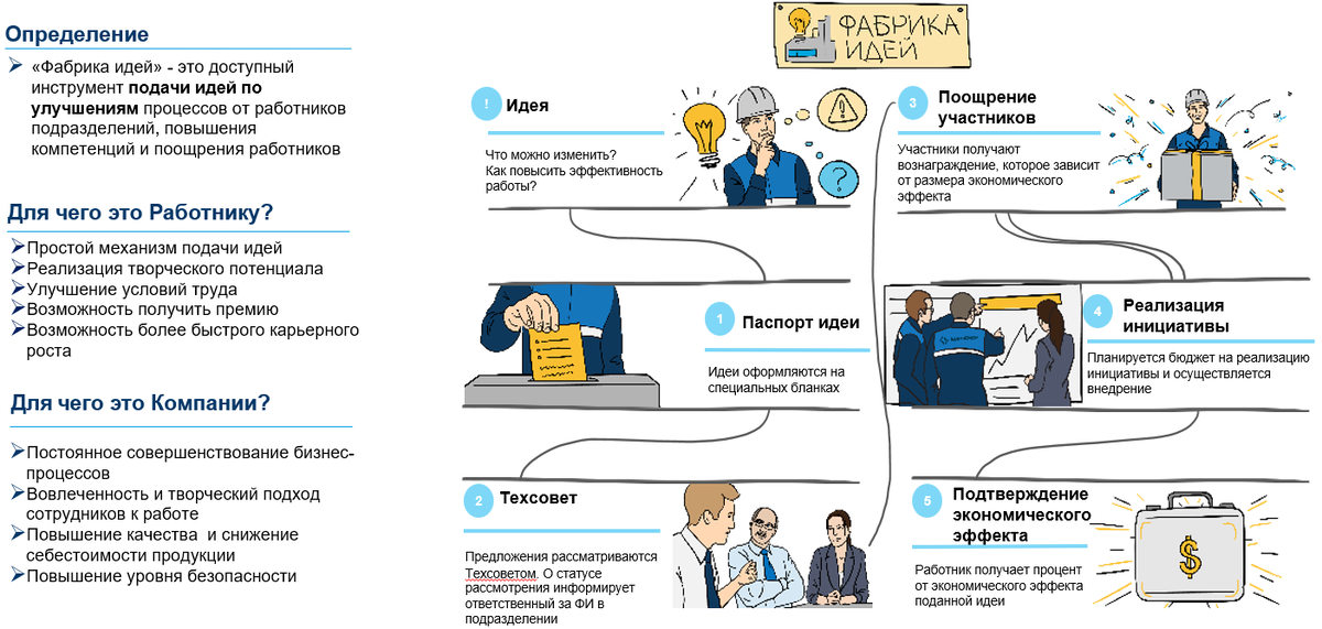 Фабрика идей – обучение и мастер-классы в Москве в открытой мастерской Леруа Мерлен