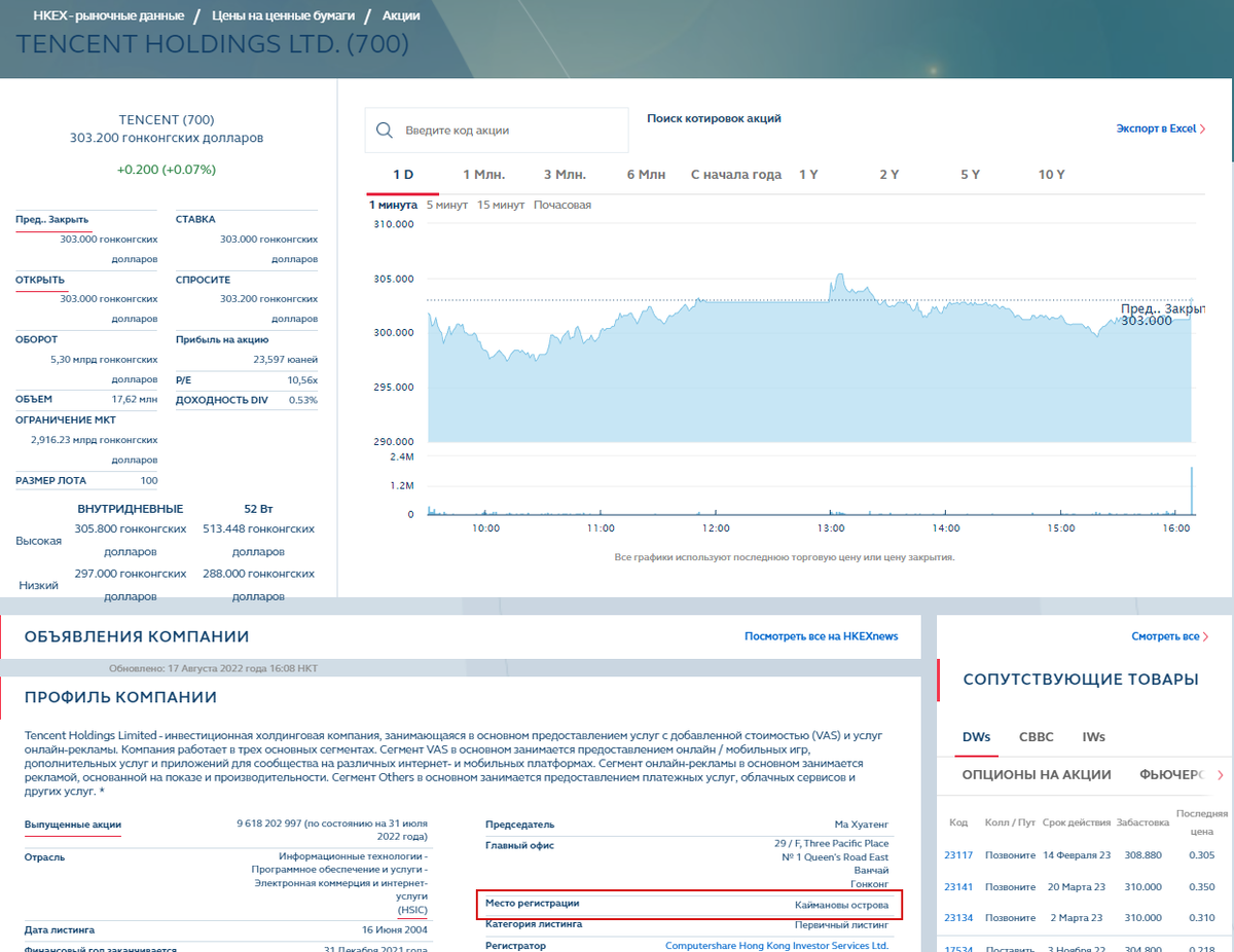 Тайна Гонконгской биржи
