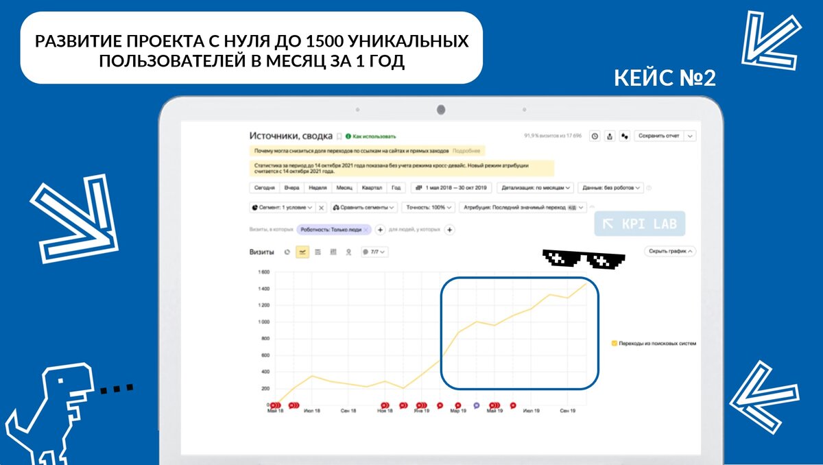 Кейс №2 "Рекламное агентство в Москве" Запрос рекламное агентство вышел 
в ТОП-3 в ПС Яндекс в конкурентной b2b тематике. 
