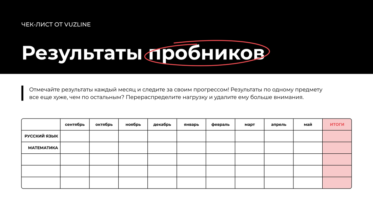 Результаты пробников. Трекер пробников по биологии. отслеживайте свой прогресс.