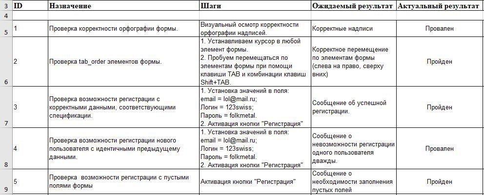 Чек лист тестировщика образец