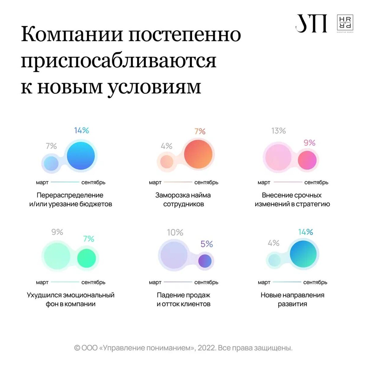 Как изменилась работа PR-специалистов за 2022 год? | Тимур Асланов | Дзен