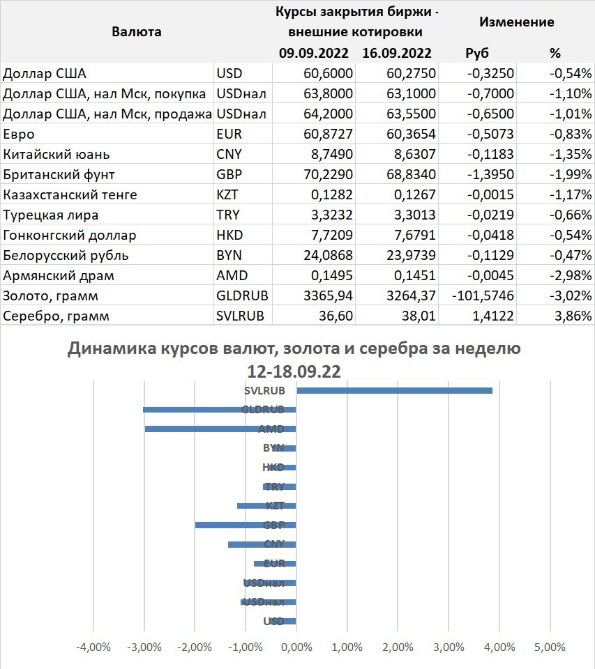 Курс наличной валюты