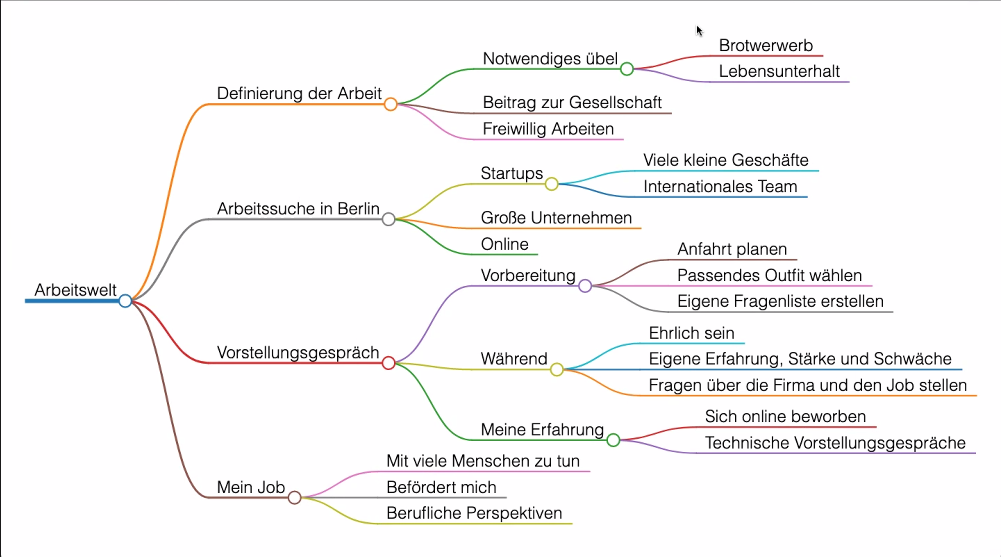 из личного архива Deutsch Gerne