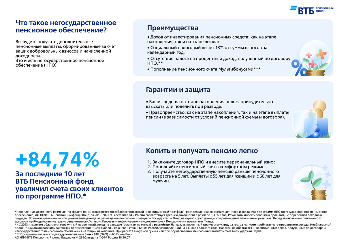 Пенсионный коэффициент — что это такое? | ВТБ Пенсионный фонд | Дзен