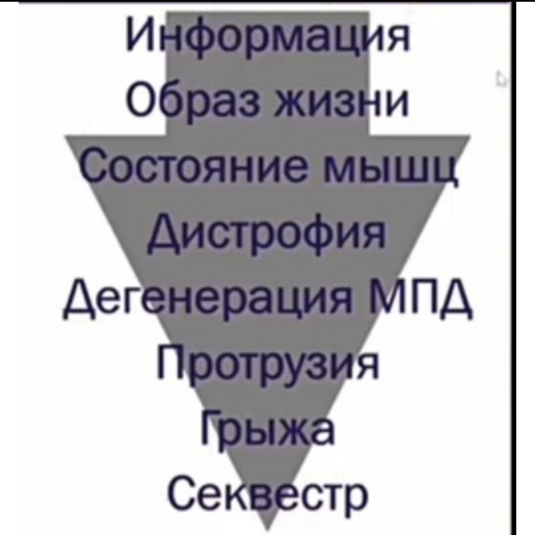 Грыжа L4-L5; L5-S1. Нужна ли операция? | Реабилитация ONLINE | Дзен