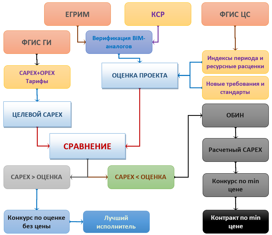 Схема участия разных баз в конкурсном отборе.