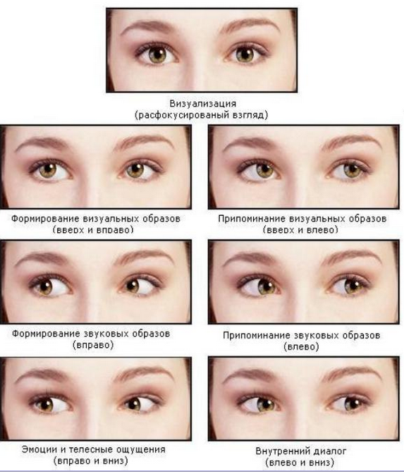  Интерпретация направления взгляда.