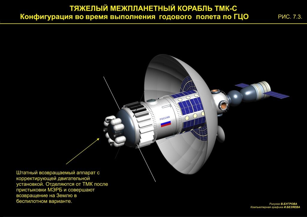 Китайский космический корабль шэньчжоу. Конструктор первых пилотируемых космических. Клипер ркк энергия. Космический аппарат аполлон 11. Ркк энергия буран.