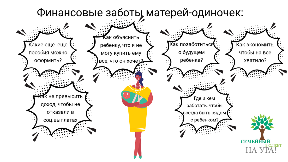 Наташа даже представить не могла, что так можно было! Как разбогатеть, если  ты мать-одиночка? | Семейный бюджет на УРА! | Дзен