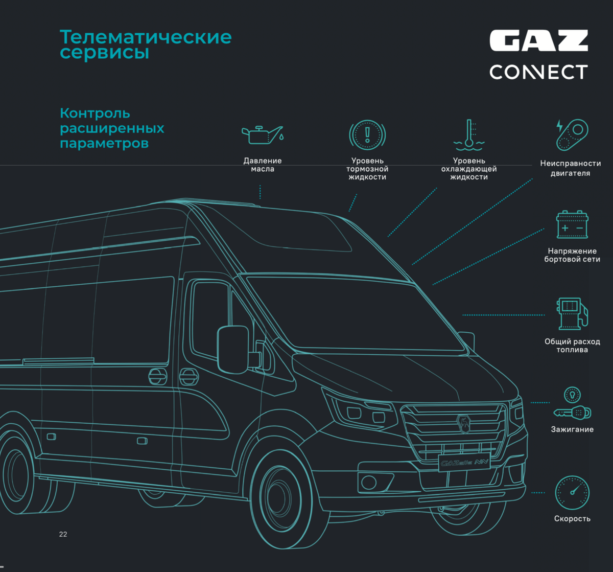 ГАЗель NN – новое поколение автомобилей ГАЗ. Обзор революционных изменений  | Manikol. Путешествия всей семьей | Дзен