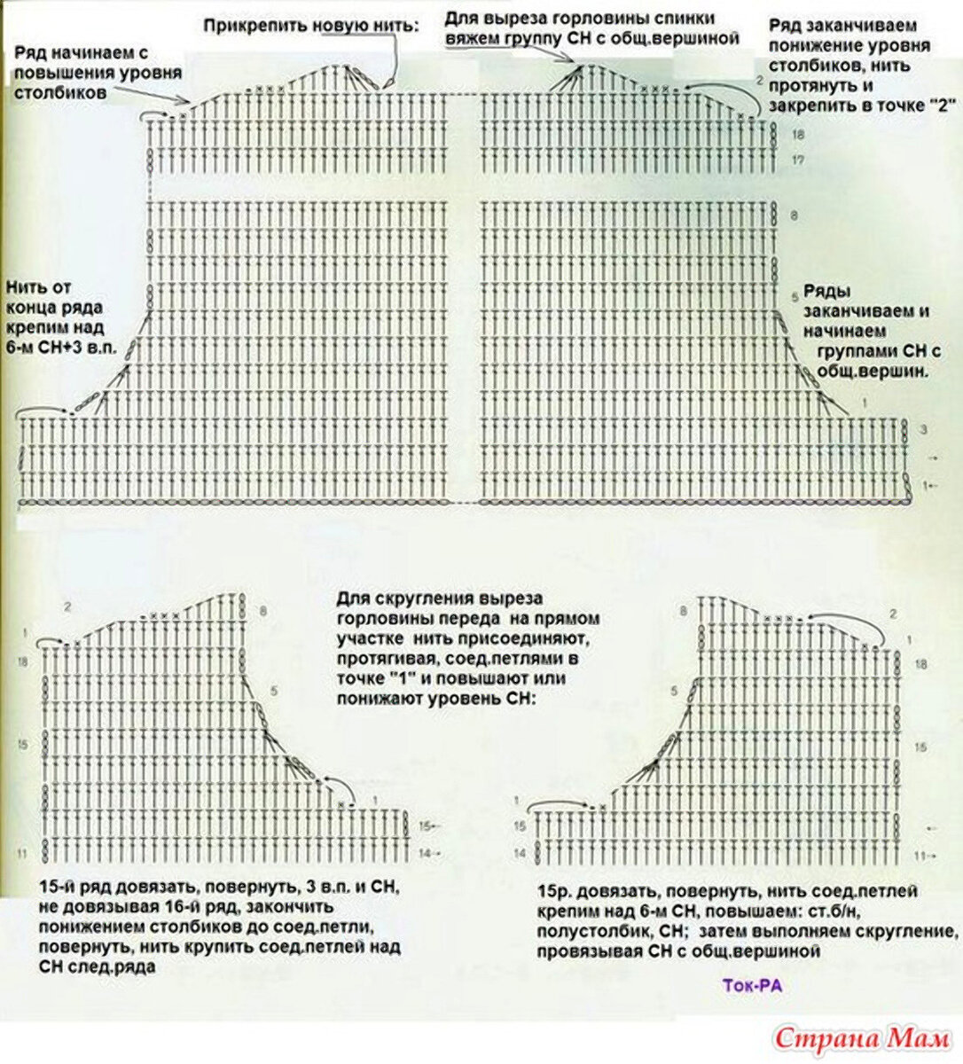 Горловина крючком схемы