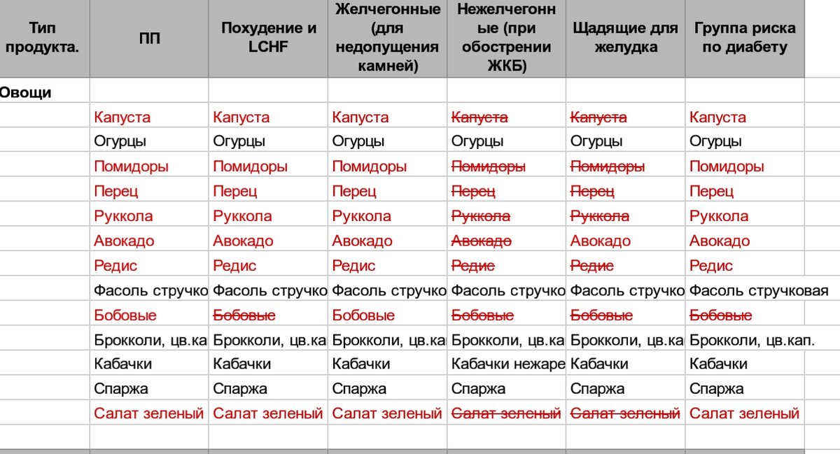 Список стран для сотрудников мвд в 2024