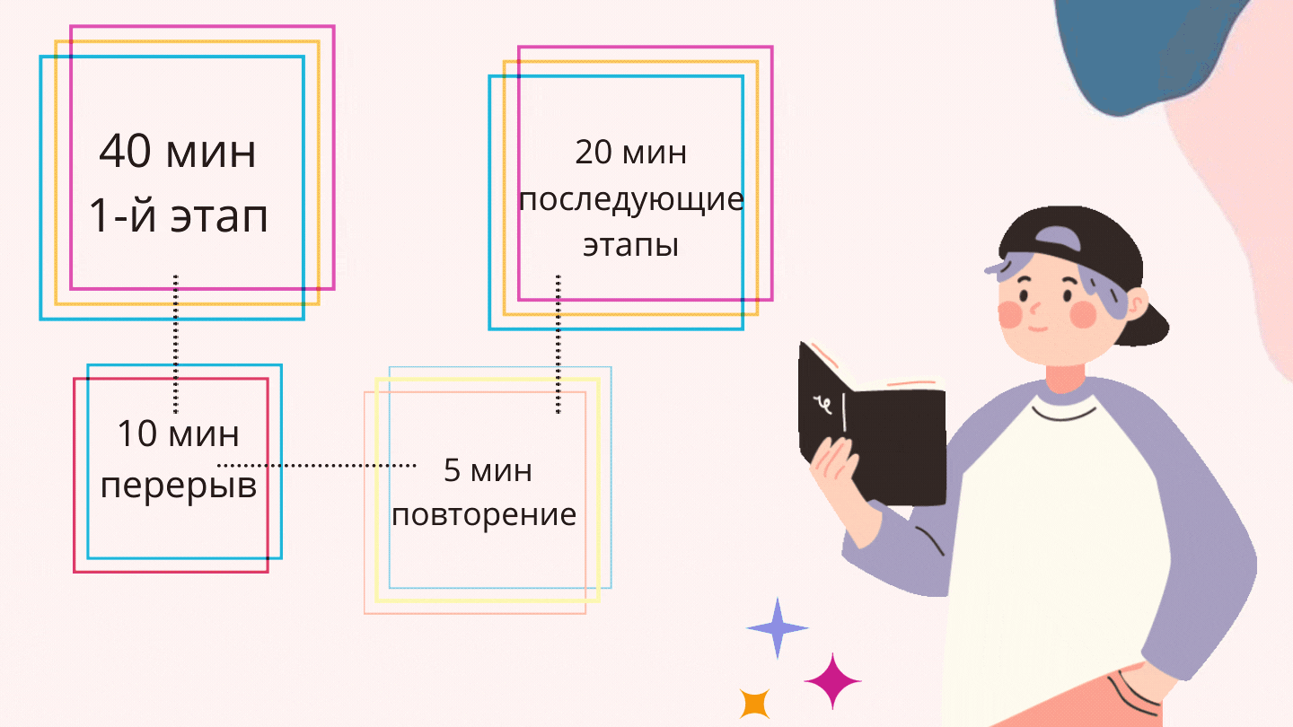 Схема обучения 