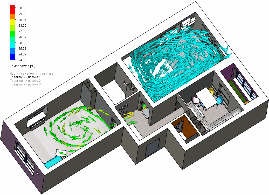 Потоки воздуха в квартире