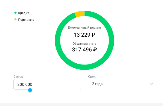 Пример индивидуального расчета кредита в Обществе с ограниченной ответственностью кредитном банке "Ренессанс Кредит"