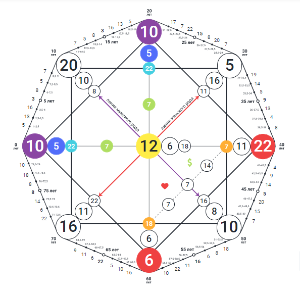 Это - пример "Прямой" Матрицы. 