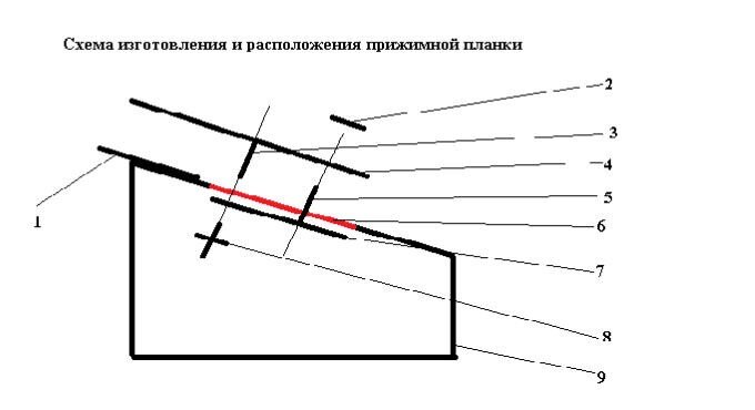 Приспособление для заточки ножей своими руками: чертеж