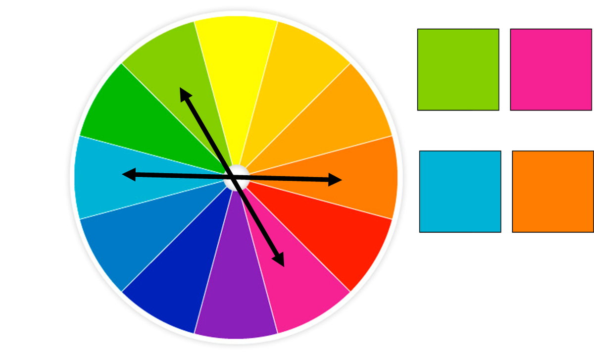 Правильность цвета. Контрастные цвета. Сочетание цветов по цветовому кругу. Сочетание дополнительных цветов. Дополнительные цвета в цветовом круге.