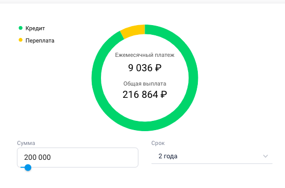 Пример расчета ежемесячного платежа и переплаты по кредиту. ПАО Банк «Финансовая Корпорация Открытие»