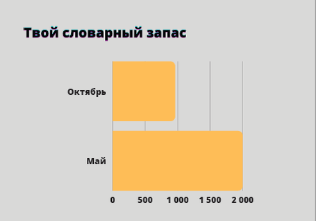 Визуализация, которую я использую на уроках