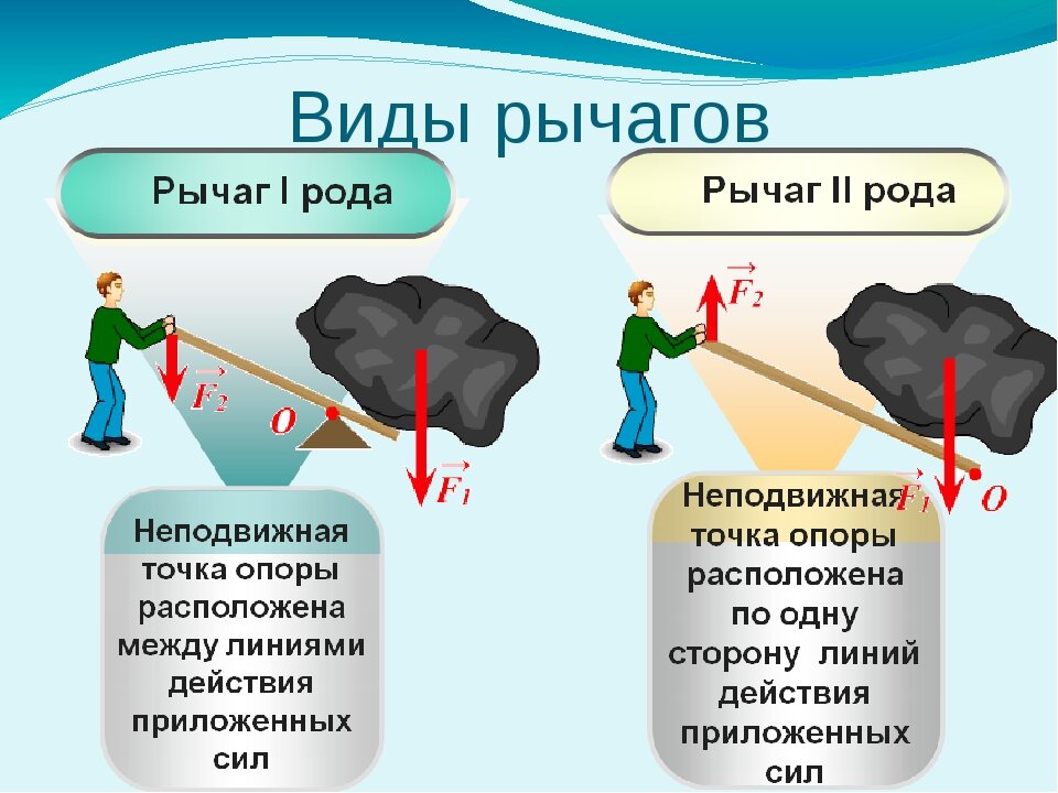 Самый простой пример применения рычага
