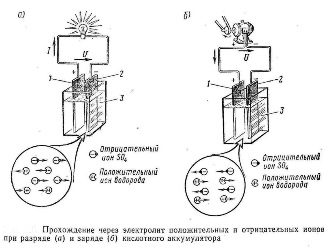 Что происходит внутри аккумулятора, который разряжается на морозе? | ⚠️ ...