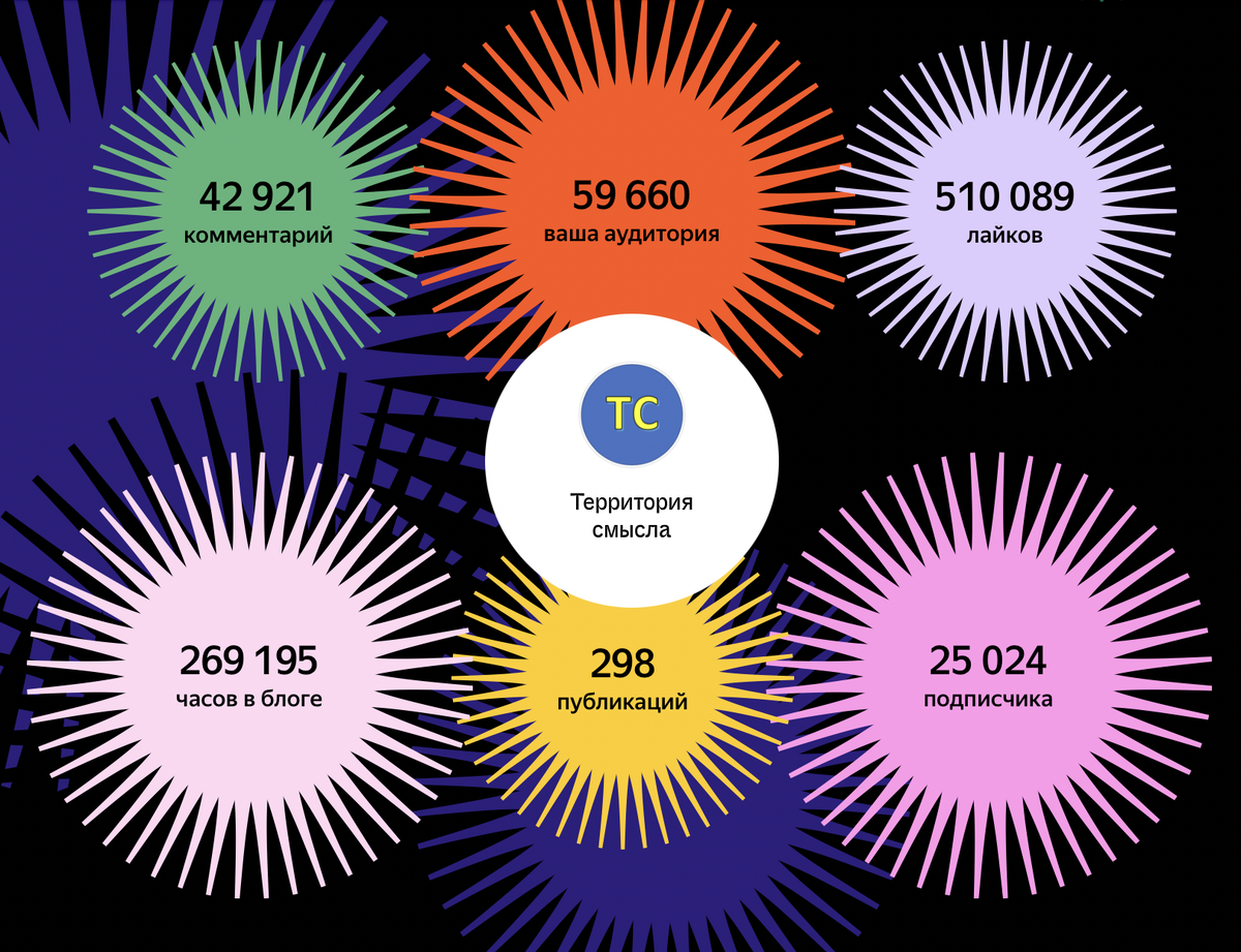 Статистика канала за 2021 год
