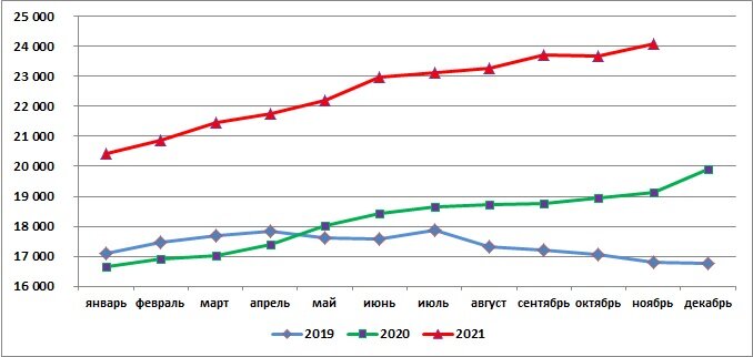 Источник: SoyaNews, данные ЕМИСС