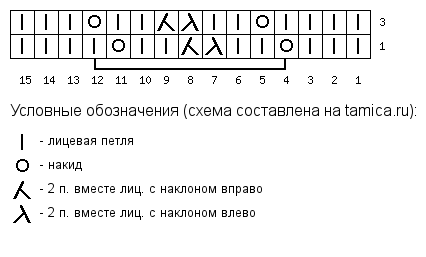 ТОП популярных цветов в мире