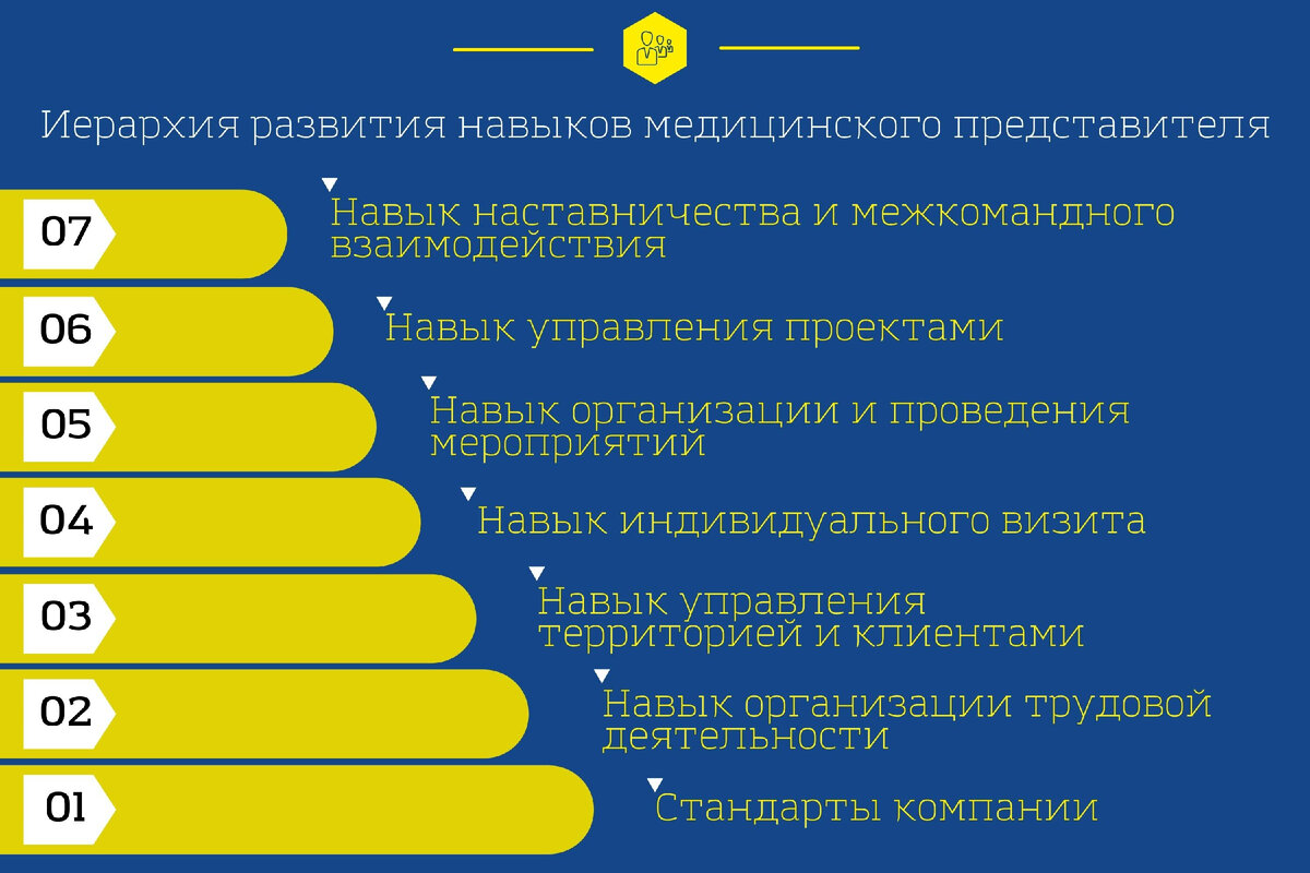 Какие навыки нужны для роста и развития медицинского представителя. |  Записки регионала Big фармы | Дзен