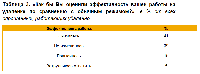 Исследования аналитического центра НАФИ