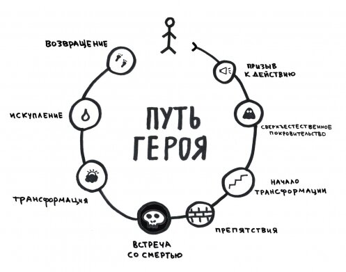 Каждый человек хочет быть готовым к переменам. К сожалению, когда они происходят, мы чаще всего не знаем, чего ожидать дальше. Насколько удобнее было бы иметь на руках сценарий, по которому происходит каждый значительный поворот в нашей жизни. Тогда мы могли бы подготовиться и заранее знать, как поступить