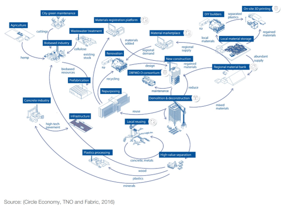 World Economic Forum with PWC, 2018