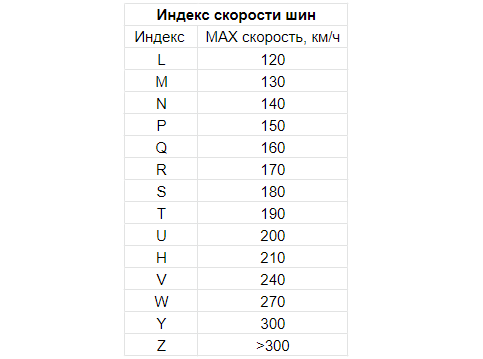 Правильная шиповка шин своими руками: поэтапное руководство